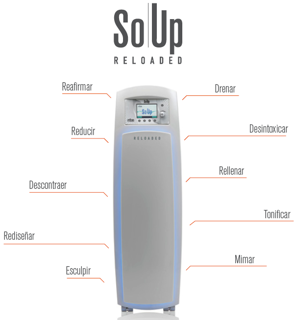 Tonificar y Reafirmar